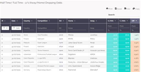 ht/ft 2/1